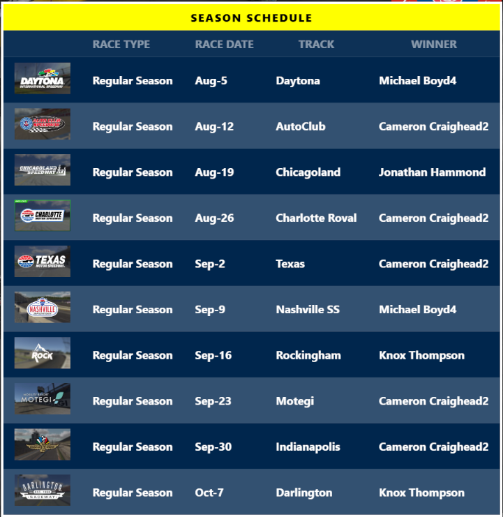 Stats & Standings | CDSN