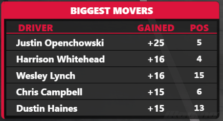 Movers and Shakers screenshot