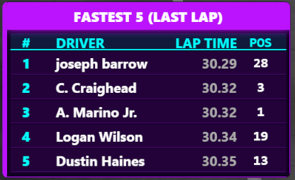 Movers and Shakers screenshot