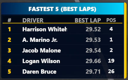 Movers and Shakers screenshot