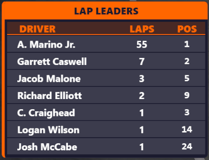 Movers and Shakers screenshot