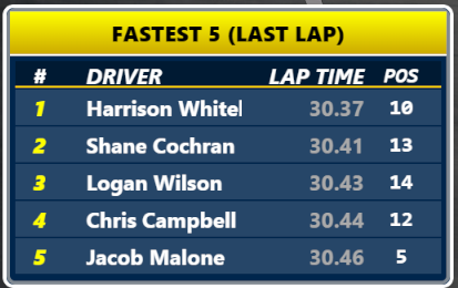 Movers and Shakers screenshot