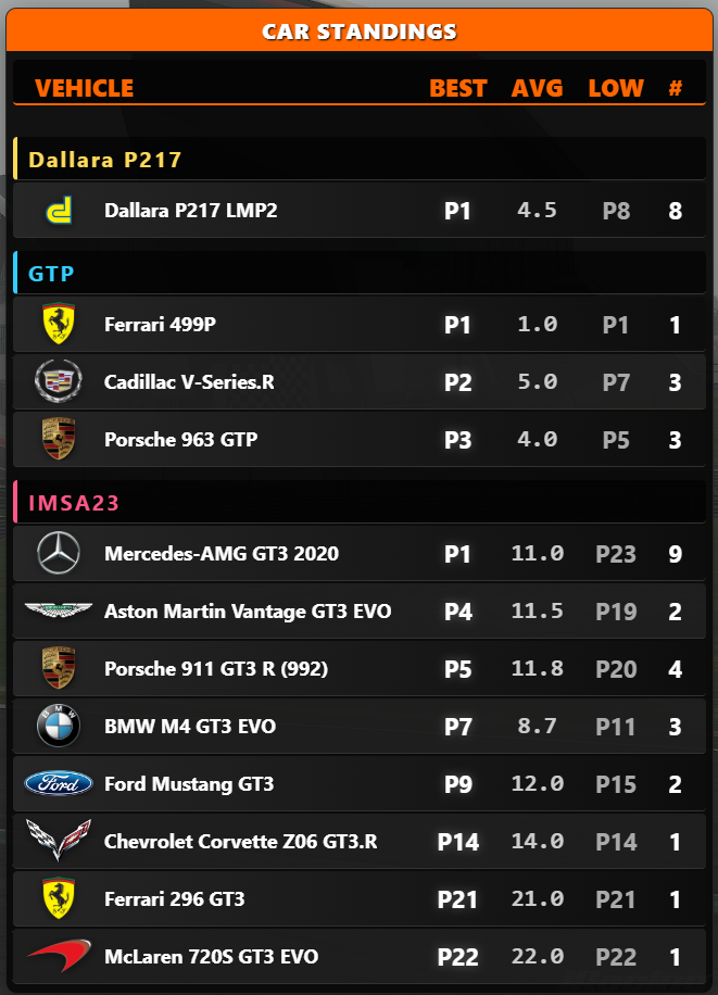 Rosters & Rivals screenshot