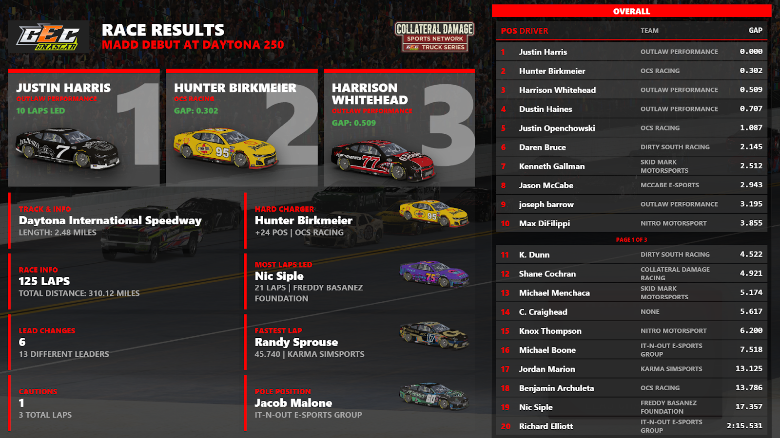 Race Results 2.0 screenshot