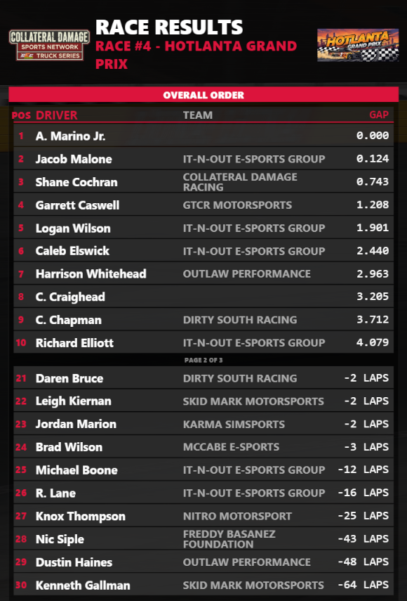 Race Results 2.0 screenshot