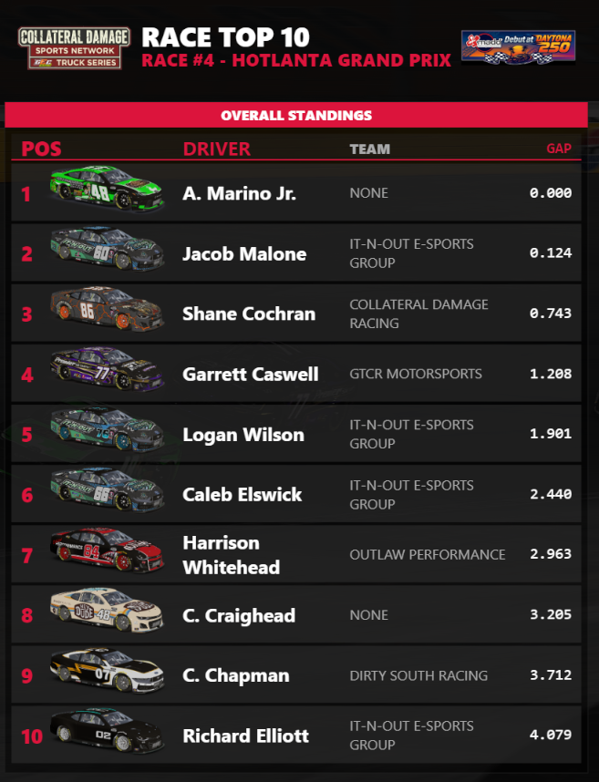 Race Results 2.0 screenshot