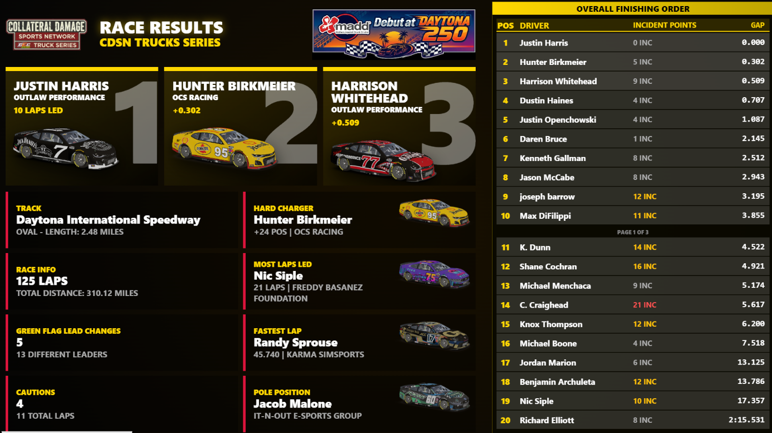 Race Results 2.0 screenshot