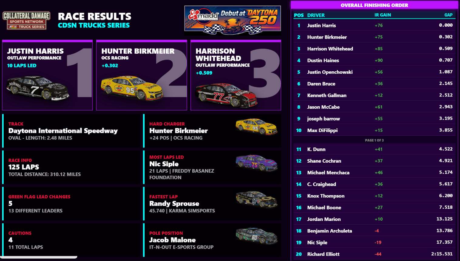 Race Results 2.0 screenshot