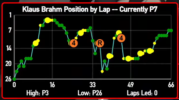 Driver Timeline Chart screenshot