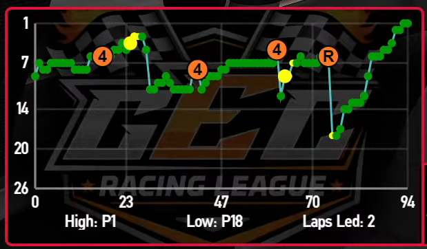 Driver Timeline Chart screenshot